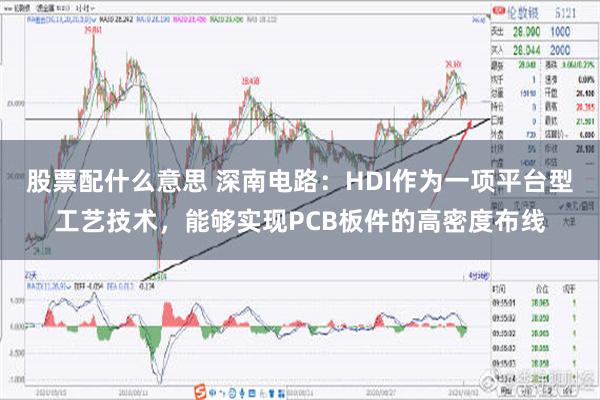 股票配什么意思 深南电路：HDI作为一项平台型工艺技术，能够实现PCB板件的高密度布线