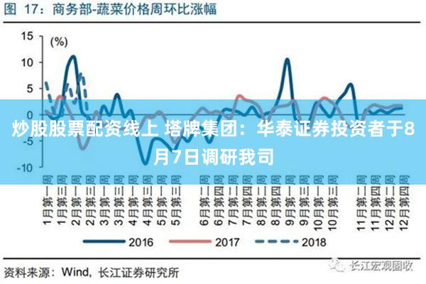 炒股股票配资线上 塔牌集团：华泰证券投资者于8月7日调研我司