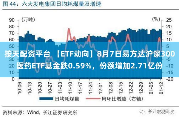 按天配资平台 【ETF动向】8月7日易方达沪深300医药ETF基金跌0.59%，份额增加2.71亿份