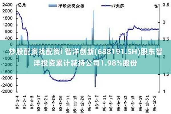 炒股配资找配资i 智洋创新(688191.SH)股东智洋投资累计减持公司1.98%股份