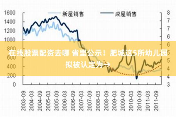 在线股票配资去哪 省里公示！肥城这5所幼儿园拟被认定为→