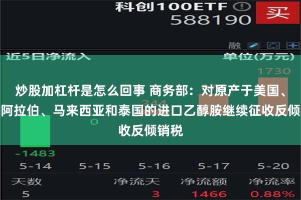 炒股加杠杆是怎么回事 商务部：对原产于美国、沙特阿拉伯、马来西亚和泰国的进口乙醇胺继续征收反倾销税