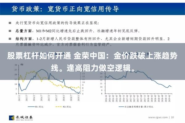 股票杠杆如何开通 金荣中国：金价跌破上涨趋势线。逢高阻力做空逻辑。