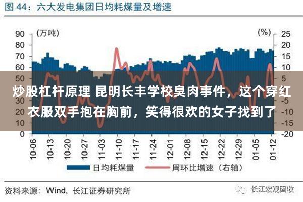 炒股杠杆原理 昆明长丰学校臭肉事件，这个穿红衣服双手抱在胸前，笑得很欢的女子找到了