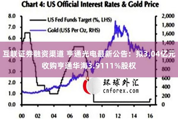 互联证劵融资渠道 亨通光电最新公告：拟3.04亿元收购亨通华海3.9111%股权