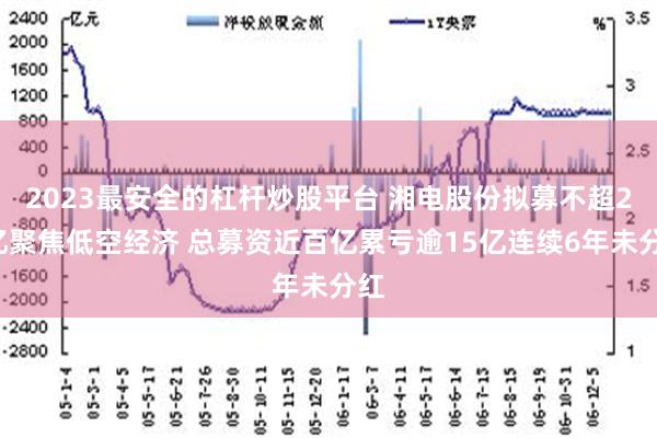 2023最安全的杠杆炒股平台 湘电股份拟募不超20亿聚焦低空经济 总募资近百亿累亏逾15亿连续6年未分红