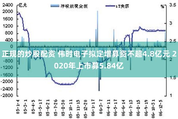 正规的炒股配资 伟时电子拟定增募资不超4.8亿元 2020年上市募5.84亿