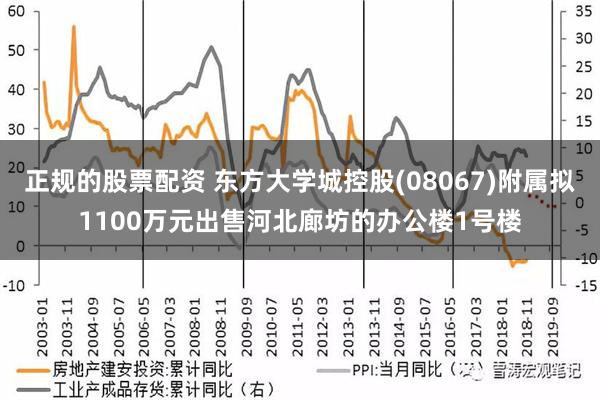 正规的股票配资 东方大学城控股(08067)附属拟1100万元出售河北廊坊的办公楼1号楼