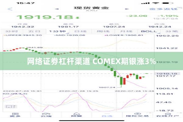 网络证劵杠杆渠道 COMEX期银涨3%