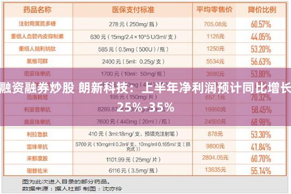 融资融券炒股 朗新科技：上半年净利润预计同比增长25%-35%